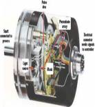 Encoders